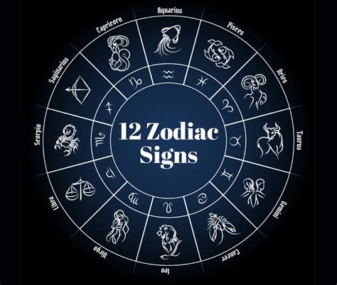 12 Zodiacs Sportingbet