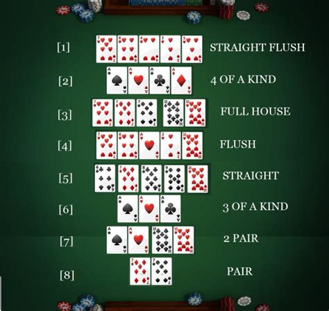 2 3 4 5 Texas Holdem