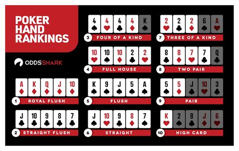 20 Melhores Maos De Poker