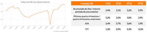 4o Trimestre De Poker