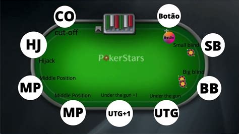6 Max Mesa De Poker Posicoes