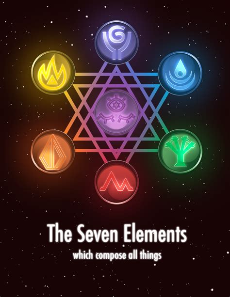 7 Elements Bodog