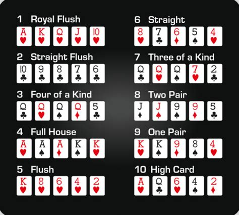 7 Mao De Poker Regels Msn