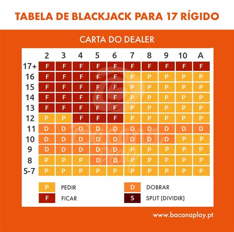 9 Contagem De Blackjack