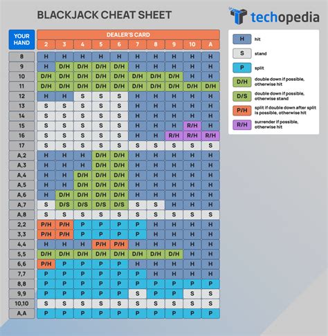 A Estrategia De Blackjack 6 Deck Grafico