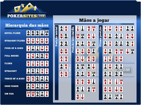 A Pokerstars Calculadora De Probabilidades De Poker Gratis