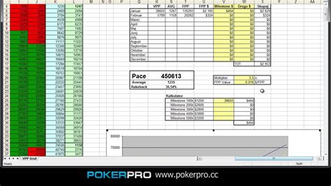 A Pokerstars Vpp Calculadora 2024