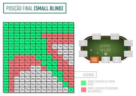 Abacaxi Maos Iniciais De Poker