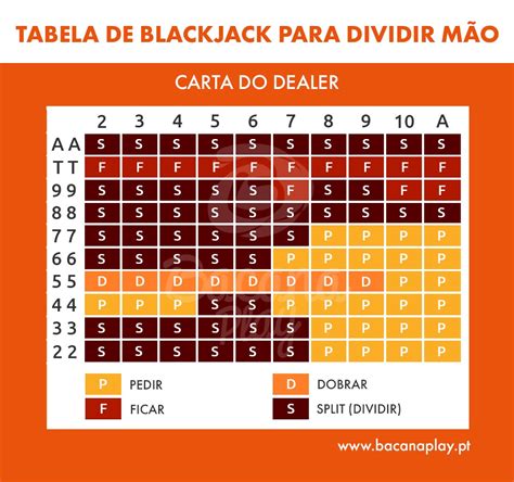 As Chances De Perder 6 Maos De Blackjack Em Linha
