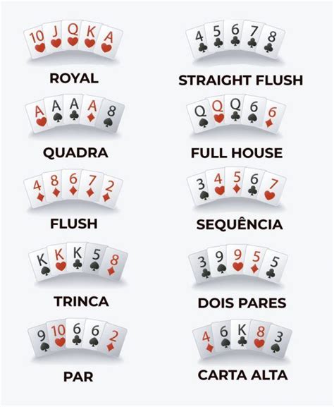 As Regras Do Poker Em Linha Reta Do Quadro
