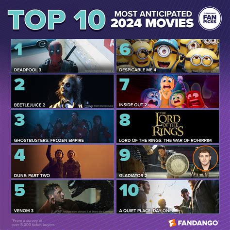 At The Movies Review 2024