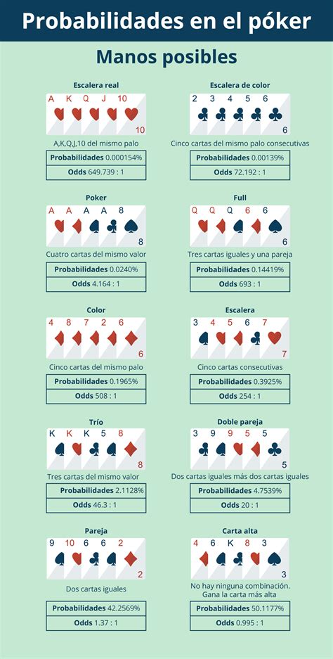 Avancadas Estrategias De Poker