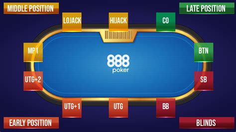 Beb Principal Do Poker Online Di Blackberry