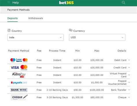 Bet365 Deposit Has Not Been Credited To Players