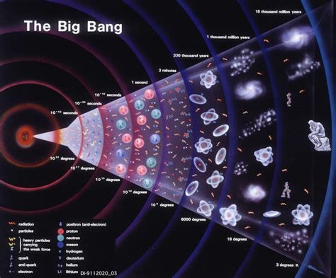 Big Bang The Universe Leovegas