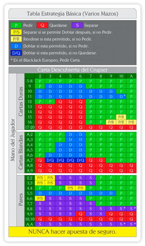 Blackjack 31 De Sistema