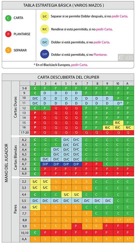 Blackjack 5 Em 21 De