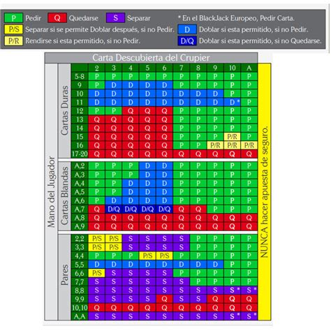 Blackjack Atlantic City Estrategia Basica