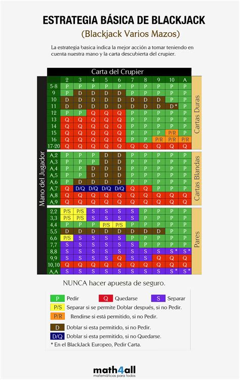 Blackjack Calculadora De Probabilidades Grafico