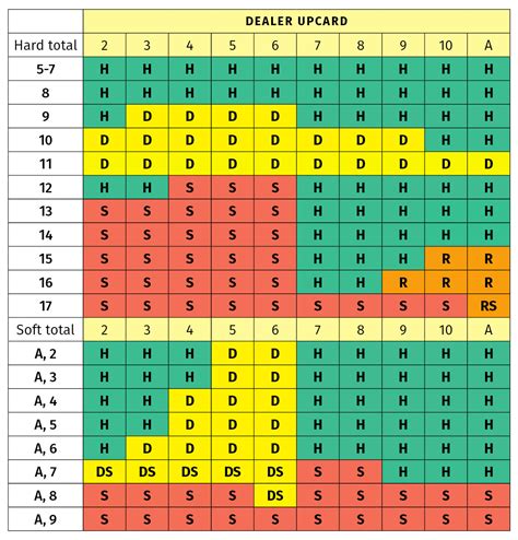 Blackjack Calculadora Excel