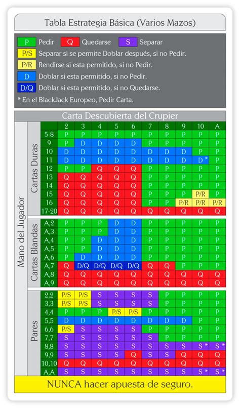 Blackjack Estrategia Basica De Grafico Do Excel