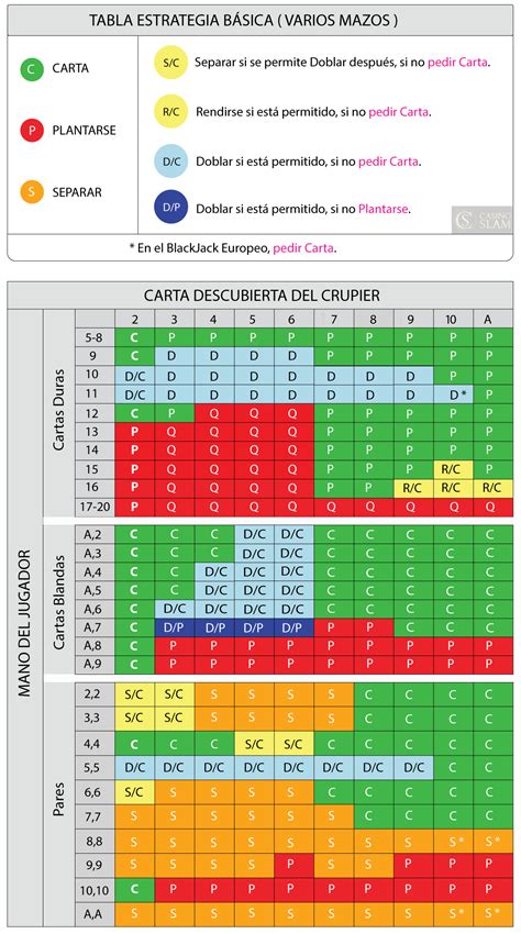 Blackjack Estrategia Win