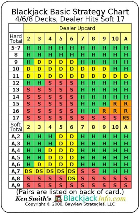 Blackjack Mit 52 Maps