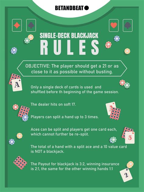 Blackjack Regeln Revendedor