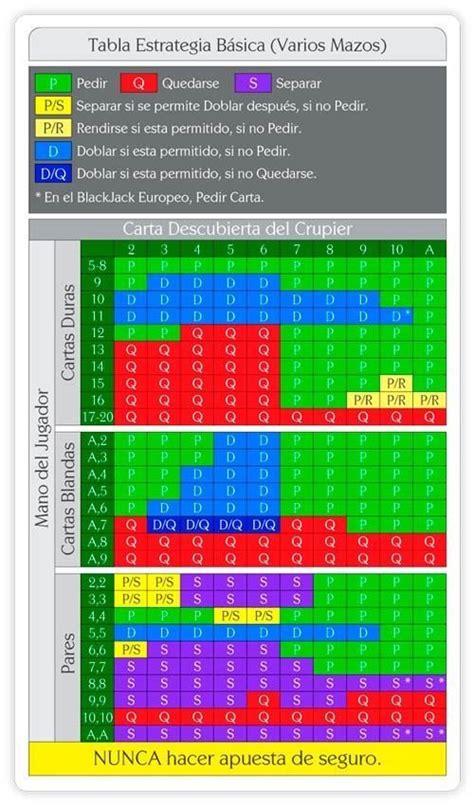 Blackjack Reglas Basicas