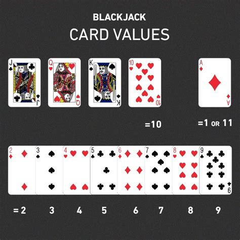 Blackjack Wiki Werte