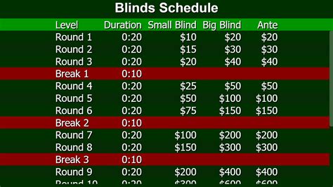 Blinds Texas Holdem