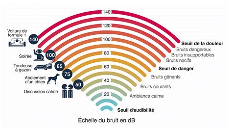 Bruit Roleta Du Dentiste