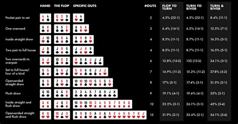 Calculadora De Pot Odds Holdem