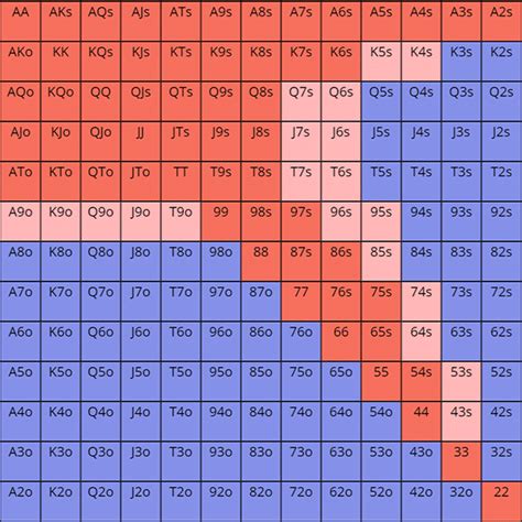 Calcular Texas Holdem Pot Odds