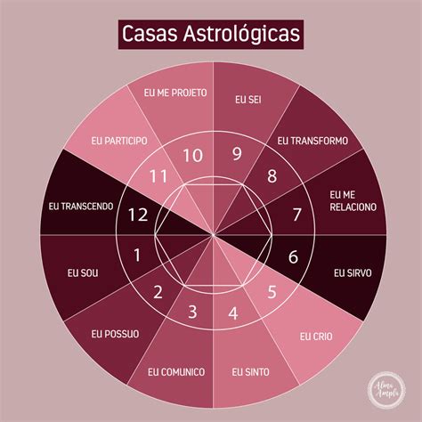Casa De Jogo Na Astrologia