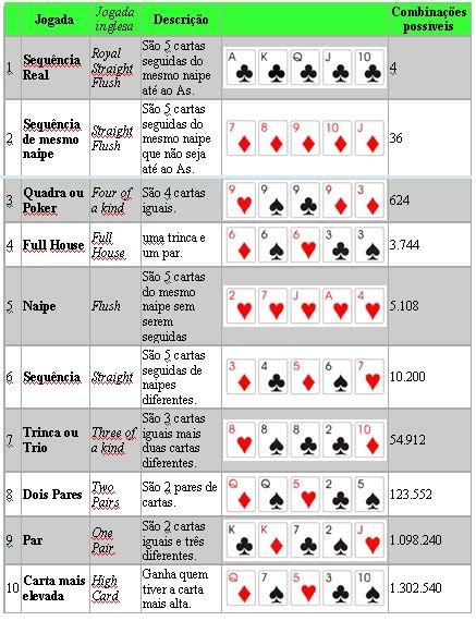 Casa De Poker Tabela De Tamanho