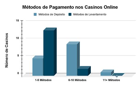 Casino Online Metodos De Pagamento