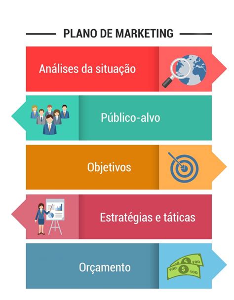 Casino Plano De Marketing De Exemplo