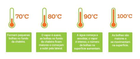 Casino Ponto De Temperatura Da Agua