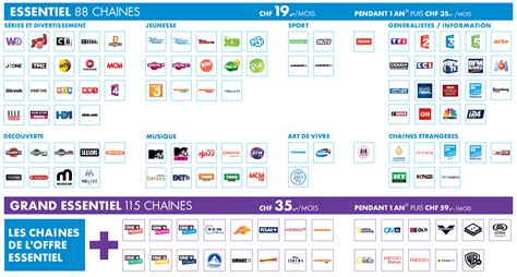 Chaine De Poker Canalsat