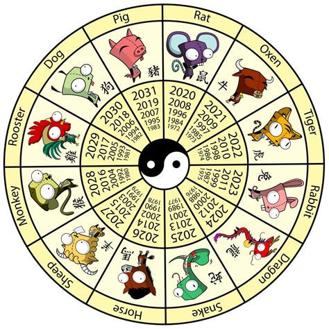 Chinese Zodiac Betsson