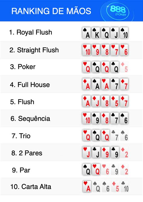 Classificacao Melhores Maos De Poker