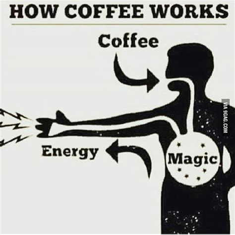 Coffee Magic Bodog