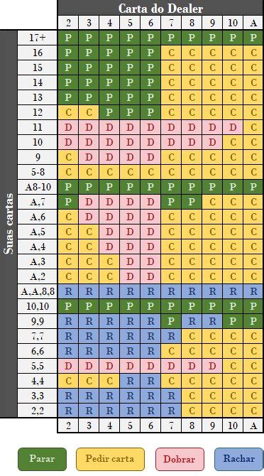 Como Ganhar Apostas De Lado Em Blackjack