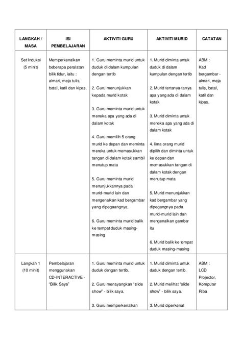 Contoh Slot Rph Prasekolah