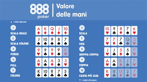 Cosa Significa Nh Nel Poker