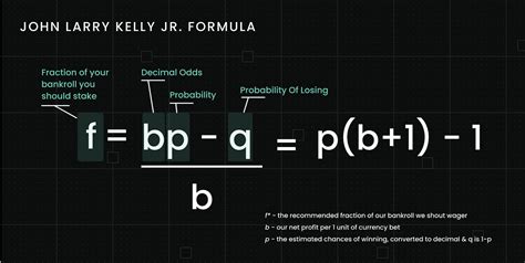 Craps Kelly Criterion