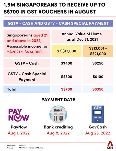 Custom Cash Payout Review 2024
