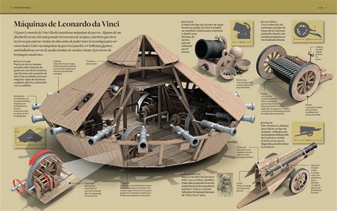 Da Vinci Diamantes Maquina De Entalhe Livre