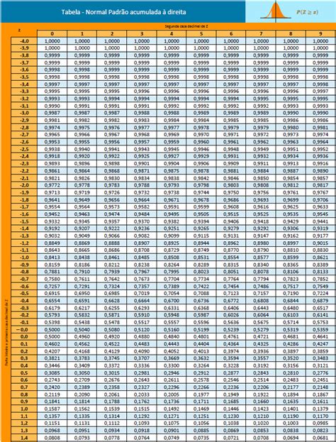 Dados De Padrao Comprimento Da Tabela